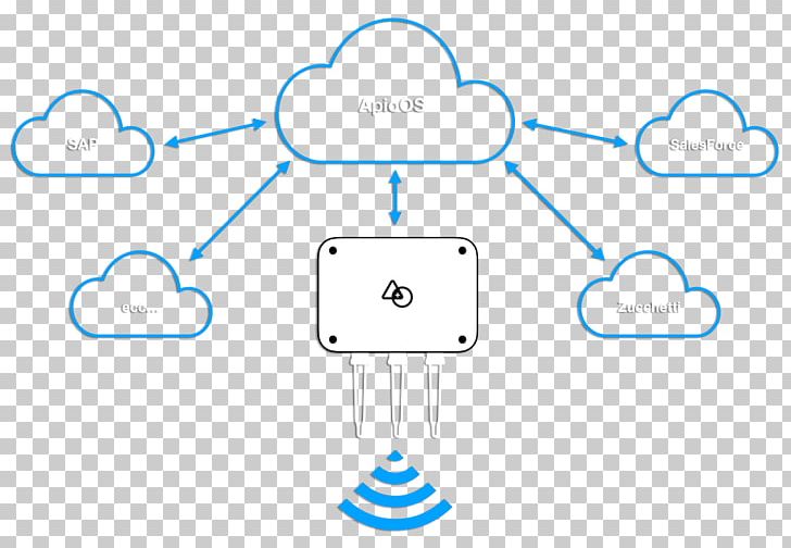 System Telecontrollo Information Cloud Computing PNG, Clipart, Angle, Area, Cloud Computing, Control, Diagram Free PNG Download