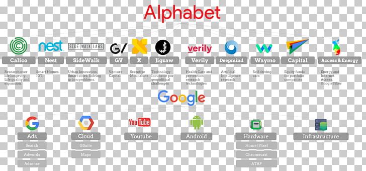 Alphabet Inc. Google Search Company NASDAQ:GOOG PNG, Clipart, Alphabet Inc, Area, Brand, Business, Company Free PNG Download