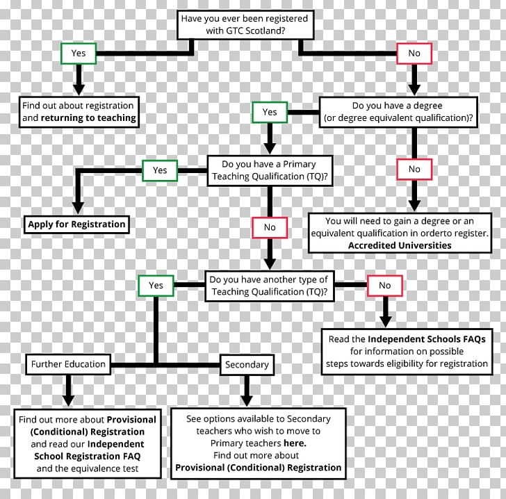 Document Drawing Line PNG, Clipart, Angle, Area, Brand, Diagram, Document Free PNG Download