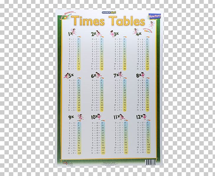 Multiplication Table Chart Division PNG, Clipart, Adhesive, Area, Chalk, Chart, Division Free PNG Download