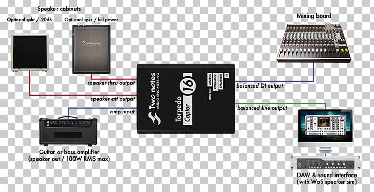 Ohm Transducer Electronics Loudspeaker Two Notes Audio Engineering PNG, Clipart, Brand, Electricity, Electronic Component, Electronic Device, Electronics Free PNG Download