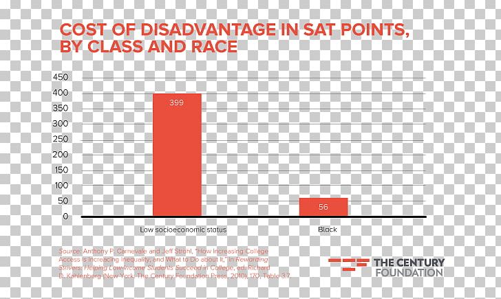 The Future Of Affirmative Action Diversity Chart Multiculturalism PNG, Clipart, Affirmative Action, Area, Brand, Chart, Color Blindness Free PNG Download