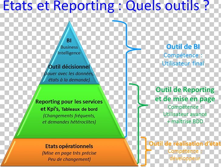 Business Intelligence Business Reporting Knowledge Management Information PNG, Clipart, Angle, Area, Brand, Business Intelligence, Business Reporting Free PNG Download