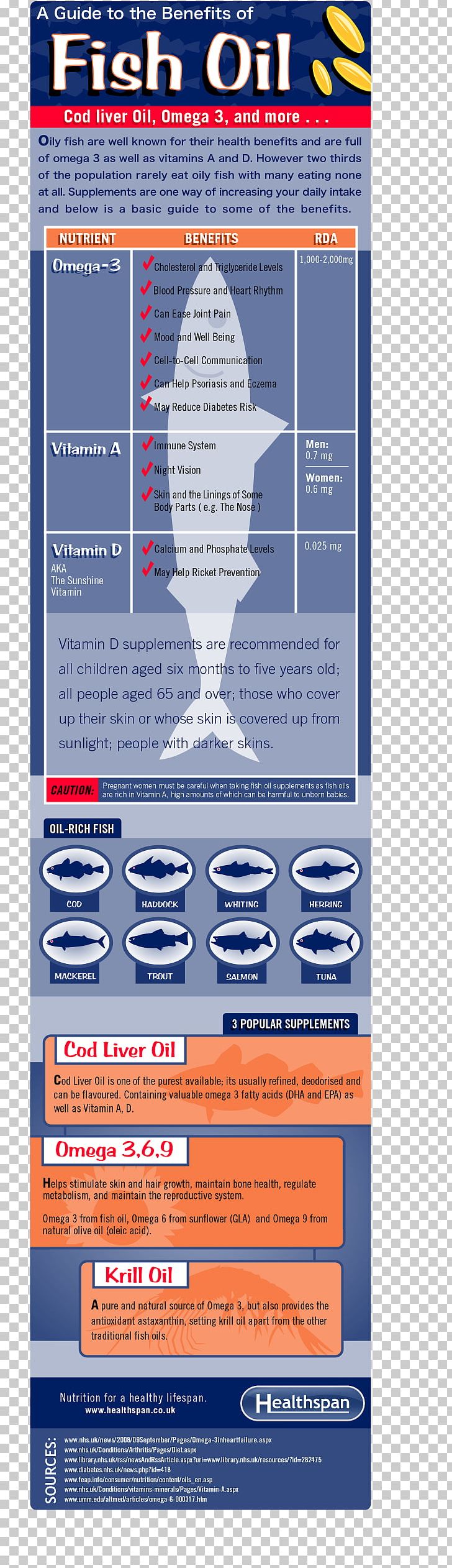 Dietary Supplement Fish Oil Omega-3 Fatty Acids Krill Oil PNG, Clipart, Advertising, Atlantic Cod, Cod Liver Oil, Dietary Supplement, Eicosapentaenoic Acid Free PNG Download