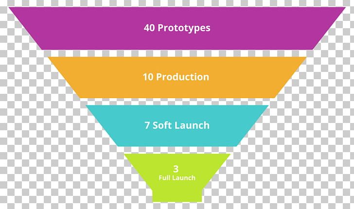 Business Startup Company Wooga Marketing Hit Filter PNG, Clipart, Angle, Brand, Business, Diagram, Entrepreneurship Free PNG Download