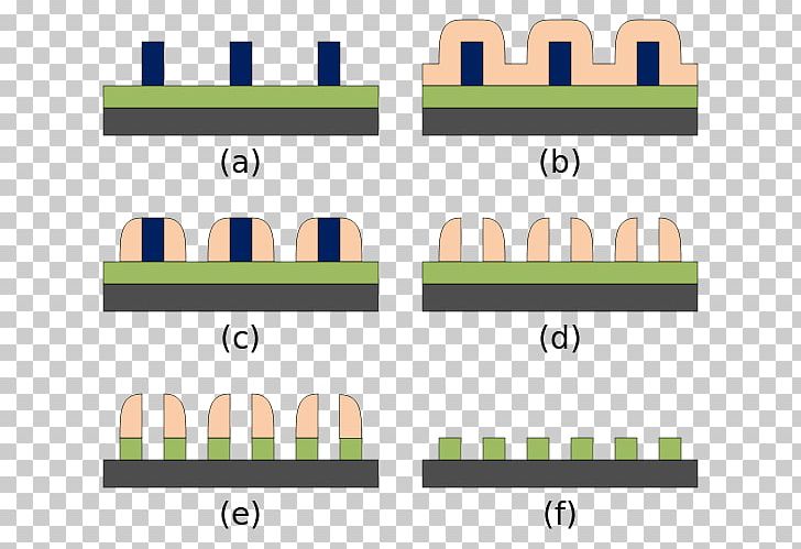 Multiple Patterning Self-aligned Gate Spacer Patterning Photolithography PNG, Clipart, Mask, Metal, Multiple Patterning, Photolithography, Self Aligned Gate Free PNG Download