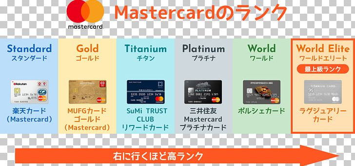 Credit Card Brand Mastercard JCB Co. PNG, Clipart, Advertising, Brand, Communication, Credit Card, Display Advertising Free PNG Download
