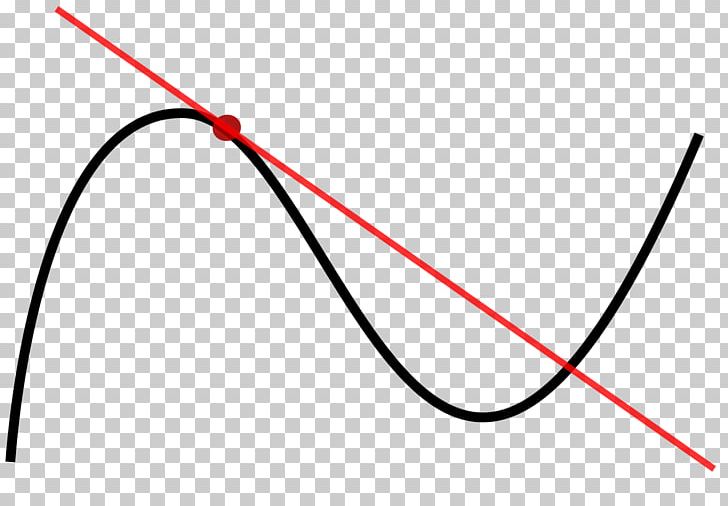 Tangent Line Point Graph Of A Function Derivative PNG, Clipart, Angle, Area, Art, Calculus, Circle Free PNG Download