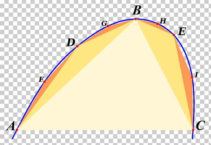 The Quadrature Of The Parabola Area Triangle PNG, Clipart, Angle, Approximation, Archimedes, Area, Art Free PNG Download