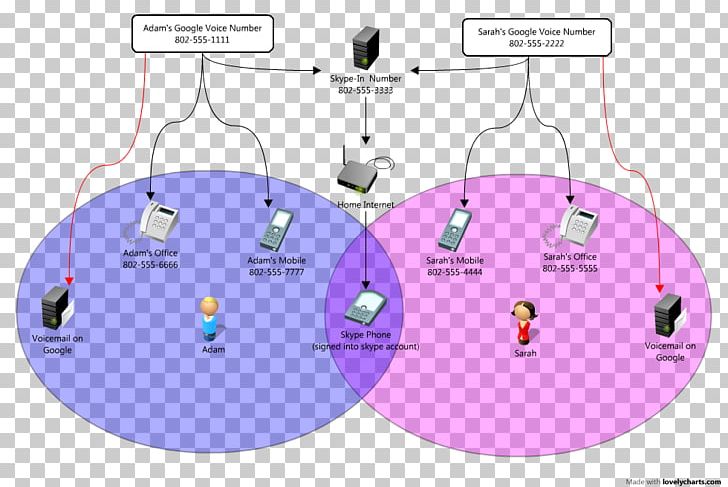 Technology Line Angle PNG, Clipart, Andrews Phone System, Angle, Area, Circle, Communication Free PNG Download