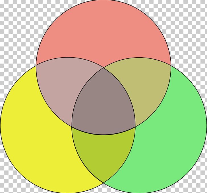 Venn Diagram PNG, Clipart, Area, Chart, Circle, Color, Colour Free PNG Download