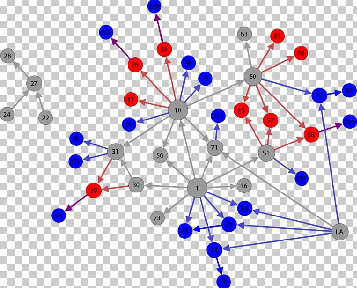 Computer Science Diagram Dependency Graph Graph Of A Function Plot PNG, Clipart, Angle, Circle, Computer, Computer Graphics, Computer Science Free PNG Download