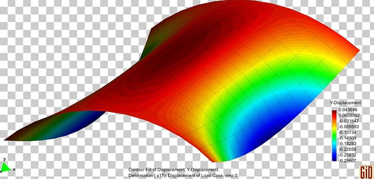 Finite Element Method Fluid Stress–strain Analysis Altair HyperMesh PNG, Clipart, Altair Hypermesh, Analysis, Cylinder, Finite Element Method, Fluid Free PNG Download