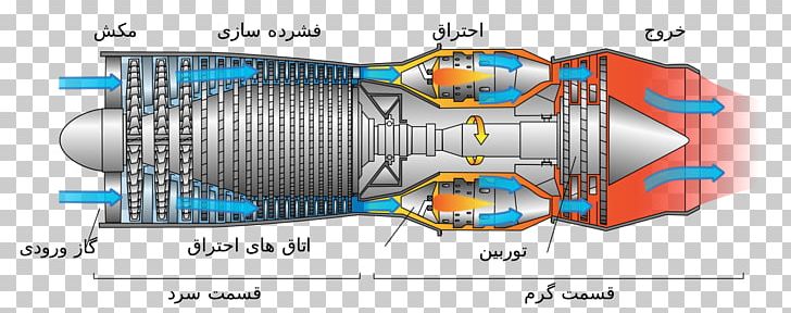 Airbreathing Jet Engine Gas Turbine PNG, Clipart, Airbreathing Jet Engine, Aircraft Engine, Angle, Compressor, Engine Free PNG Download