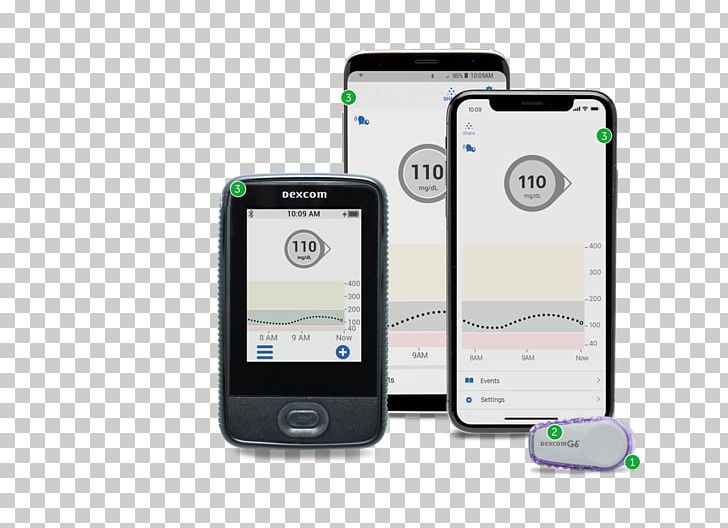 Continuous Glucose Monitor Dexcom Blood Glucose Monitoring Diabetes Mellitus Fingerstick PNG, Clipart, Blood Glucose Meters, Diabetes Mellitus, Electronic Device, Electronics, Gadget Free PNG Download