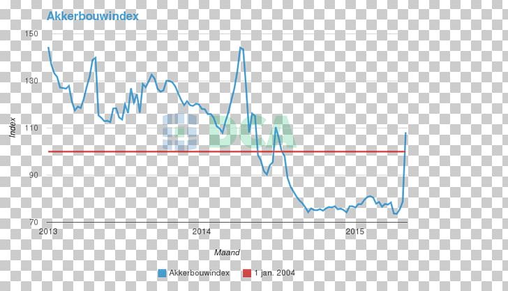 Brand Web Analytics PNG, Clipart, Analytics, Angle, Area, Art, Blue Free PNG Download