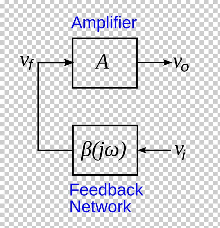 Barkhausen Stability Criterion Electronic Oscillators Sine Wave Oscillation Electrical Network PNG, Clipart, 2014 Chrysler Town Country, Angle, Area, Block Diagram, Blue Free PNG Download