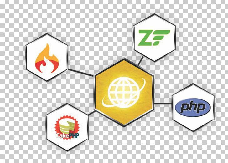 Magento Drupal Software Framework PHP WordPress PNG, Clipart, Area, Brand, Diagram, Drupal, Iphone Free PNG Download