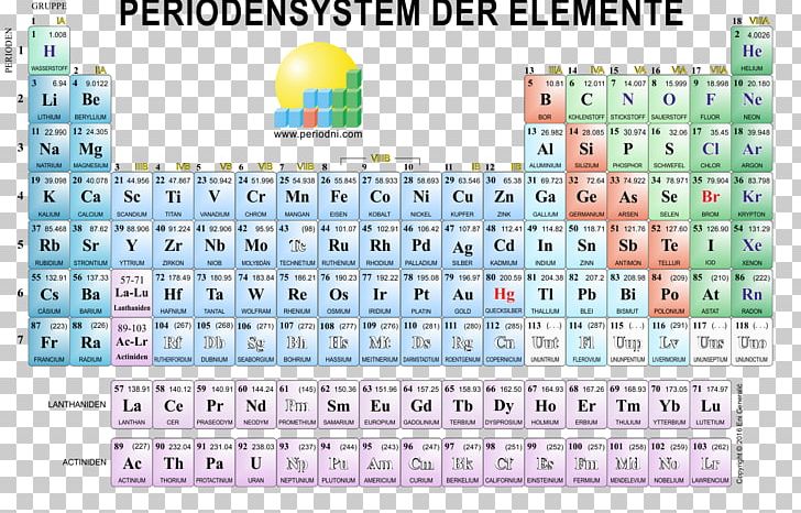 Periodic Table Art Poster Chemistry PNG, Clipart, Area, Art, Arts, Canvas, Canvas Print Free PNG Download