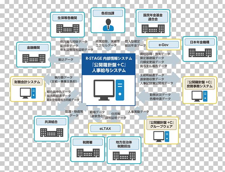 Organization Human Resource Ryobi Systems Business Administration PNG, Clipart, Brand, Business Administration, Communication, Computer Icon, Diagram Free PNG Download