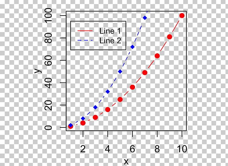 RStudio Plot Computer Software Function PNG, Clipart, Angle, Area, Blue, Circle, Computer Software Free PNG Download