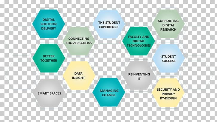 Digital Strategy Diagram Digital Transformation Digital Data PNG, Clipart,  Free PNG Download