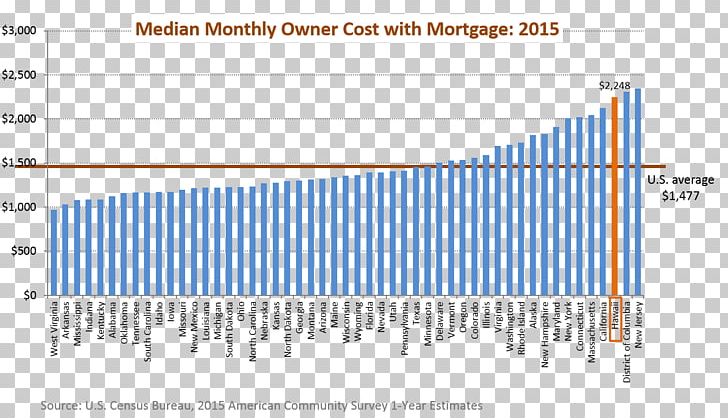 Hawaii Median Income Economy Household Cost Of Living PNG, Clipart, Angle, Average, Bar Chart, Brand, Chart Free PNG Download