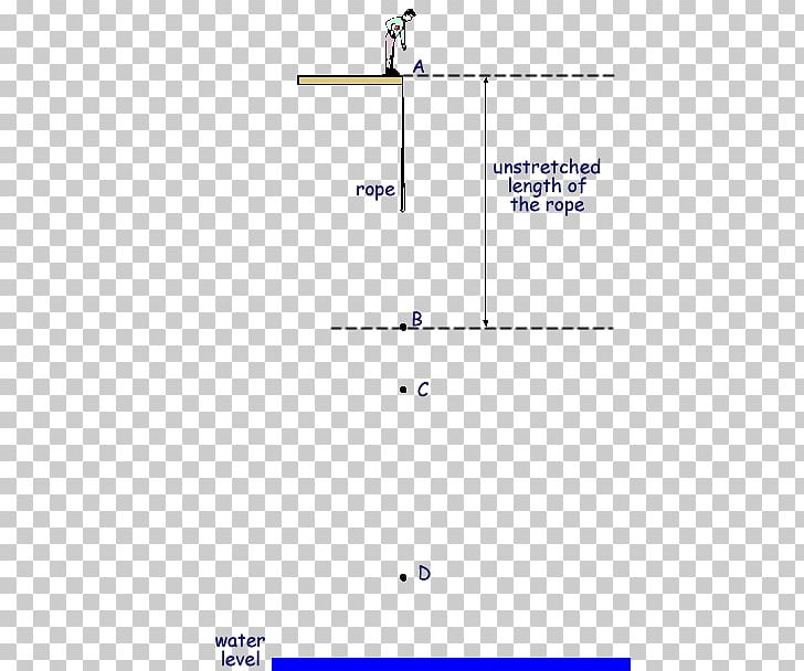 Bungee Jumping Kinetic Energy Physics PNG, Clipart,  Free PNG Download