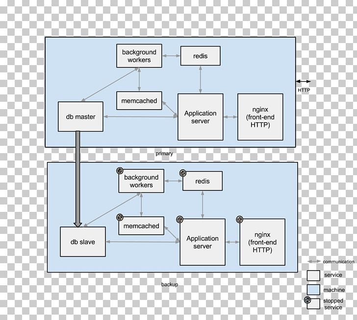 Organization Line Angle PNG, Clipart, Angle, Area, Art, Diagram, Floor Plan Free PNG Download