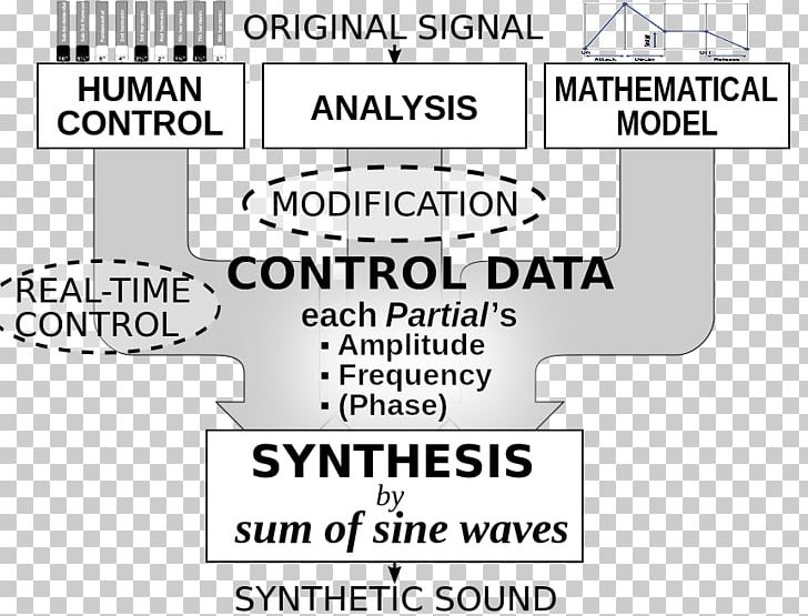 Document White Technology Line Brand PNG, Clipart, Additive Synthesis, Area, Black And White, Brand, Diagram Free PNG Download