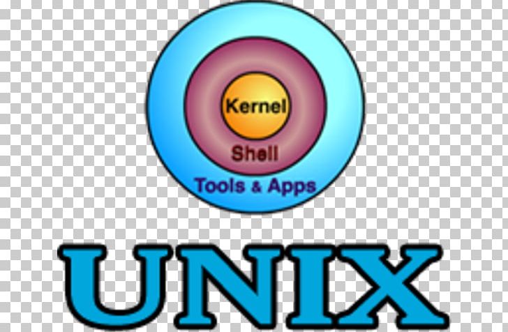 Unix Architecture Unix Shell Brand PNG, Clipart, Area, Brand, Circle, Line, Logo Free PNG Download