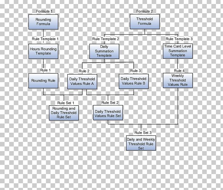 Timesheet Organization Workflow Management Formula PNG, Clipart, Area, Brand, Calculation, Computer Program, Data Free PNG Download