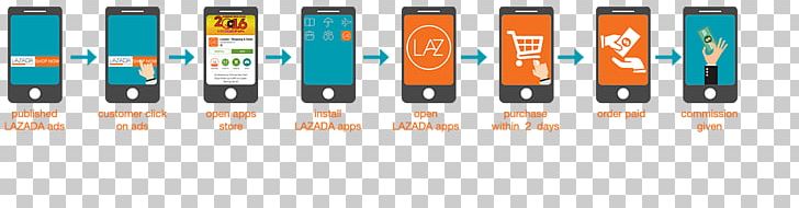 Lazada Group Affiliate Marketing Advertising Sales PNG, Clipart, Advertising, Affiliate Marketing, App, Brand, Business Free PNG Download