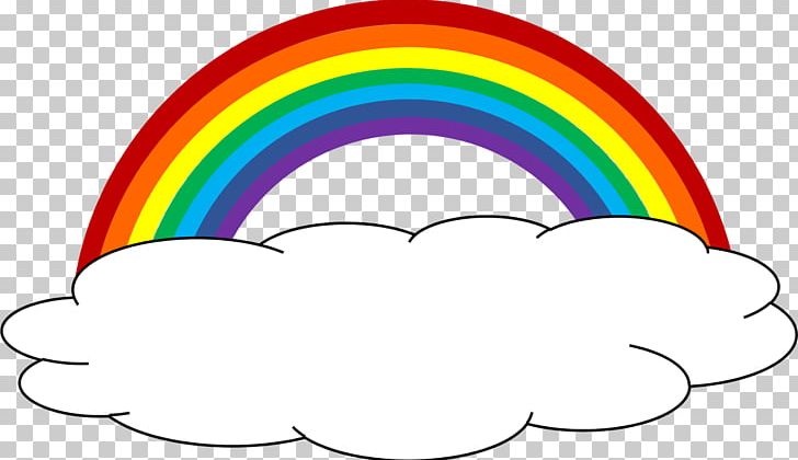 Rainbow Cloud Color PNG, Clipart, Area, Blog, Circle, Cloud, Color Free PNG Download