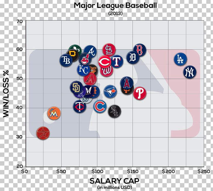 MLB World Series Salary Cap NFL St. Louis Cardinals PNG, Clipart, Area, Baseball, Diagram, Football Player, Line Free PNG Download
