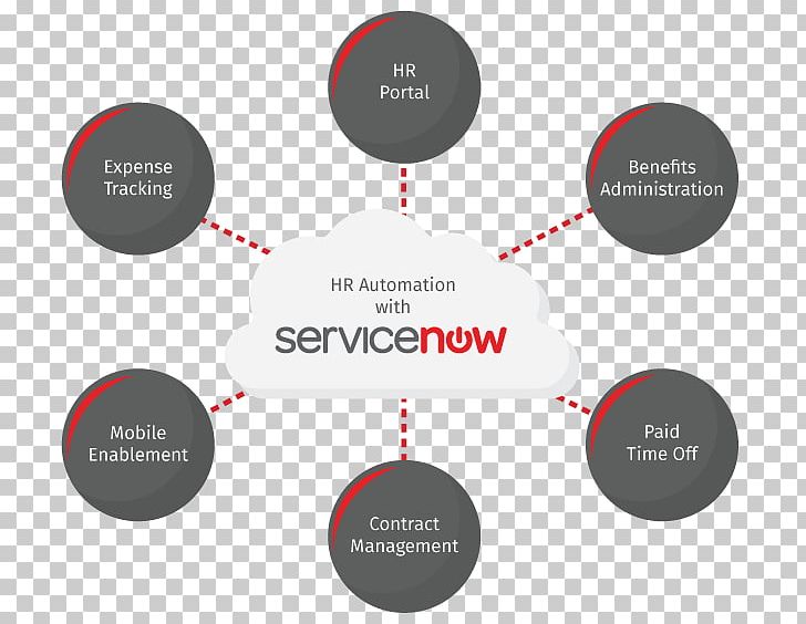 Paychex Human Resource Consulting Management ServiceNow PNG, Clipart, Brand, Business, Communication, Consultant, Contract Management Free PNG Download