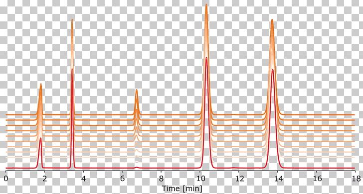Line Angle Font PNG, Clipart, Angle, Art, C 18, Chromatographic, Chromatography Free PNG Download