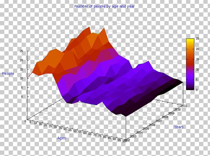 Ollolai Angle Pie Chart Line Three-dimensional Space PNG, Clipart, Angle, Anychart, Chart, Circle, Data Free PNG Download
