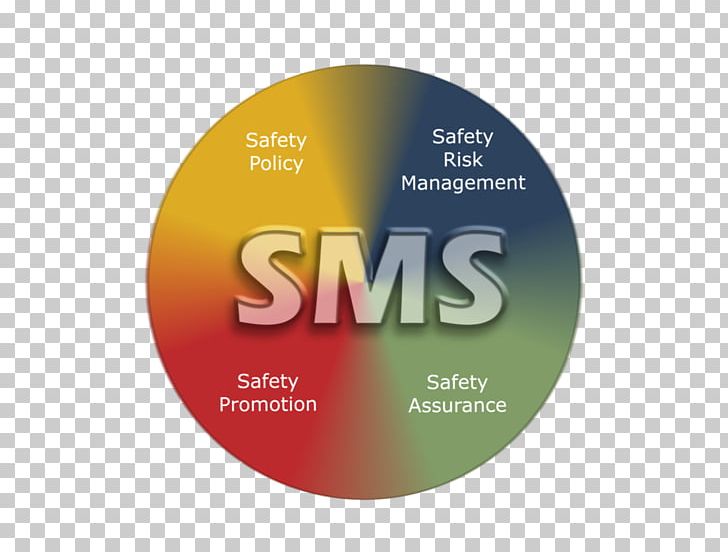 Safety Management Systems Fletcher Aviation Organization Aircraft PNG, Clipart, Accident, Aircraft, Aviation, Aviation Accidents And Incidents, Aviation Safety Free PNG Download