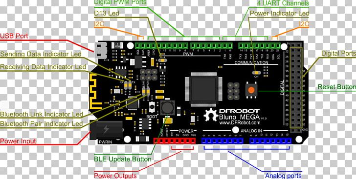 Arduino Serial Port Pinout Microcontroller General-purpose Input/output PNG, Clipart, Arduino Uno, Computer Hardware, Electronic Device, Electronics, Engineering Free PNG Download