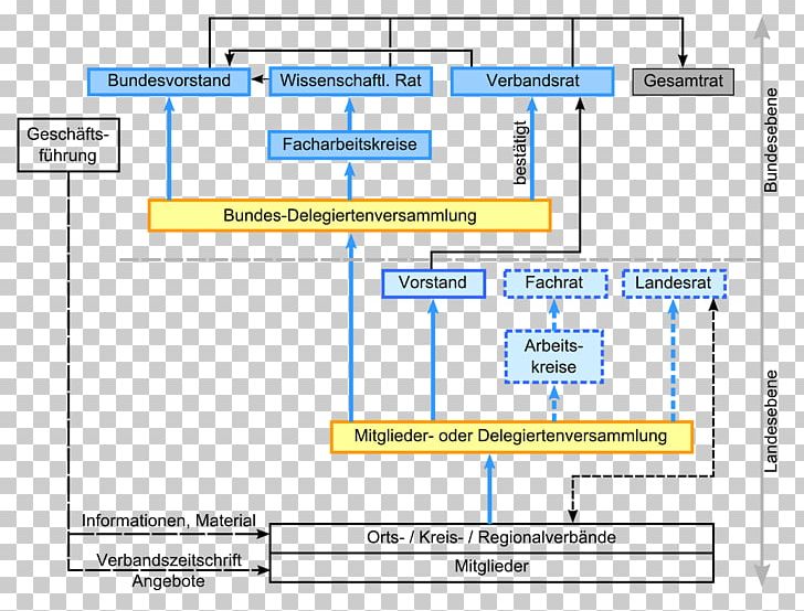 Bund Für Umwelt Und Naturschutz Deutschland Organization Germany Environmental Protection Conservation PNG, Clipart, Angle, Area, Bitmap, Bundestag, Conservation Free PNG Download