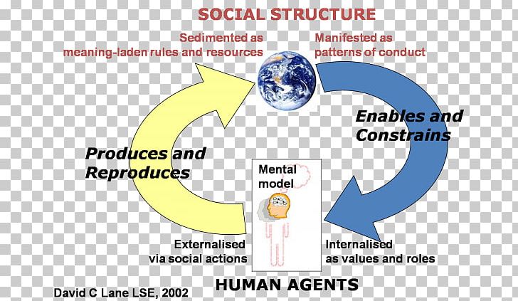 Agency Sociology Sociological Theory Structure PNG, Clipart, Agency, Area, Diagram, Education Science, Essay Free PNG Download