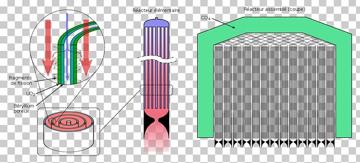 Nuclear Reactor Nuclear Thermal Rocket Nuclear Propulsion Energy PNG, Clipart, Angle, Brand, Diagram, Energy, Graphic Design Free PNG Download