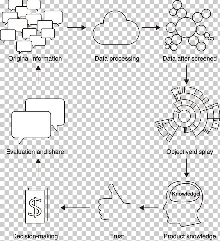 Drawing White Car Technology PNG, Clipart, Angle, Area, Auto Part, Black And White, Car Free PNG Download