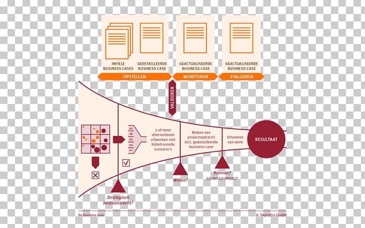 Graphic Design Brand Diagram PNG, Clipart, Angle, Art, Brand, Diagram, Experiment B Free PNG Download