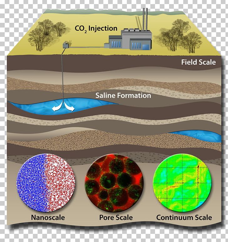 Carbon Dioxide Geology Rock Porosity Carbon Sequestration PNG, Clipart, Atmosphere Of Earth, Carbon, Carbon Capture And Storage, Carbon Dioxide, Carbon Sequestration Free PNG Download