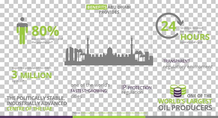 Business Twofour54 Abu Dhabi Organization Brand PNG, Clipart, Abu Dhabi, Abu Dhabi National Oil Company, Area, Brand, Business Free PNG Download