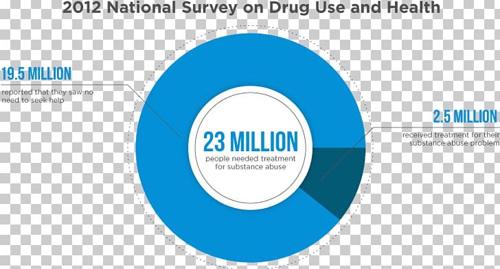 National Survey On Drug Use And Health National Institute On Drug Abuse Substance Abuse Addiction PNG, Clipart, Addiction, Diagram, Drug, Logo, Medical Care Free PNG Download
