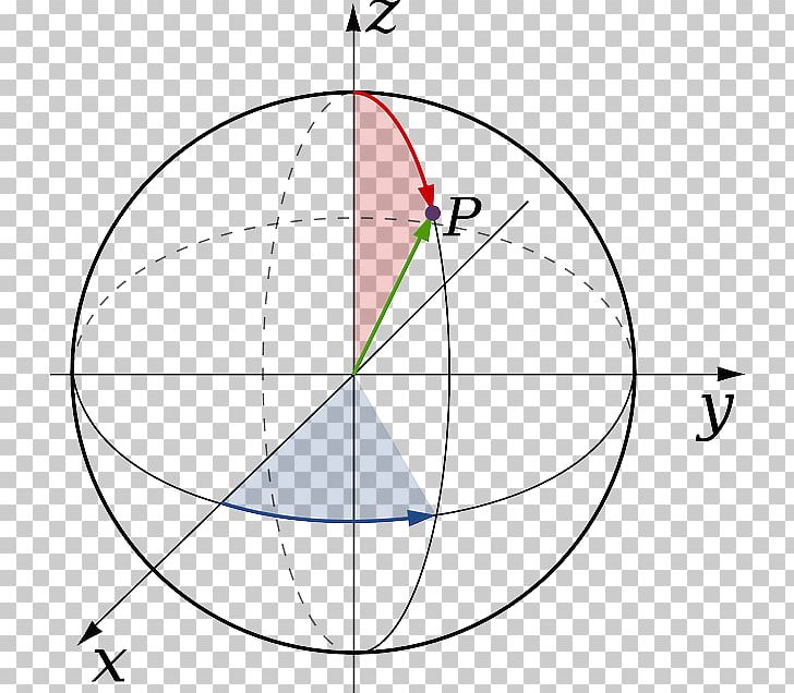 Spherical Coordinate System Geographic Coordinate System Colatitude PNG, Clipart, Angle, Area, Circle, Coordinate System, Cylindrical Coordinate System Free PNG Download