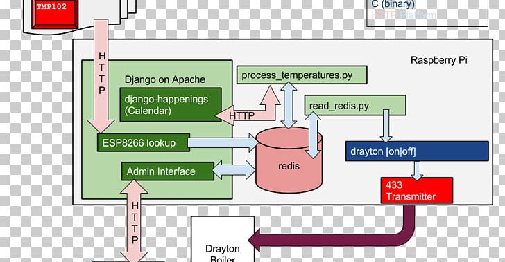 Wiring Diagram Google Calendar Android PNG, Clipart, Android, Angle, Area, Calendar, Central Heating Free PNG Download